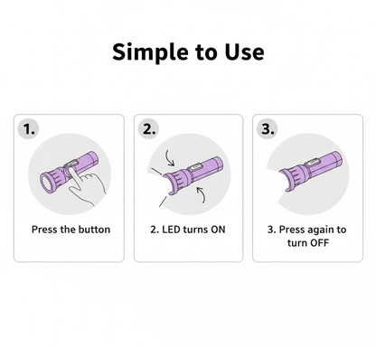 Front and back illustration of Mini LED Flashlight Keychain Torch